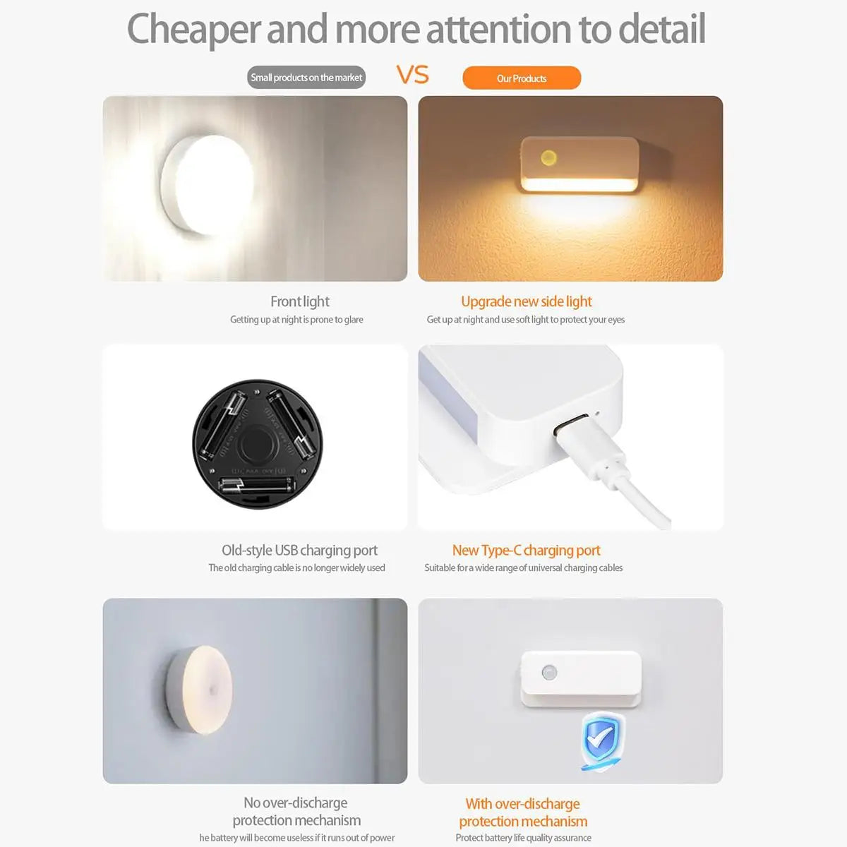 Sensor LED Night Light – Magnetic, Rechargeable Mini Lamp