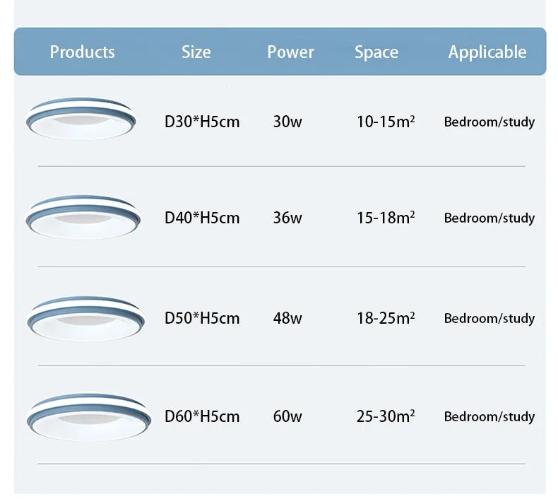 Nordic LED Ceiling Light – Modern Macaron Circular Lamp
