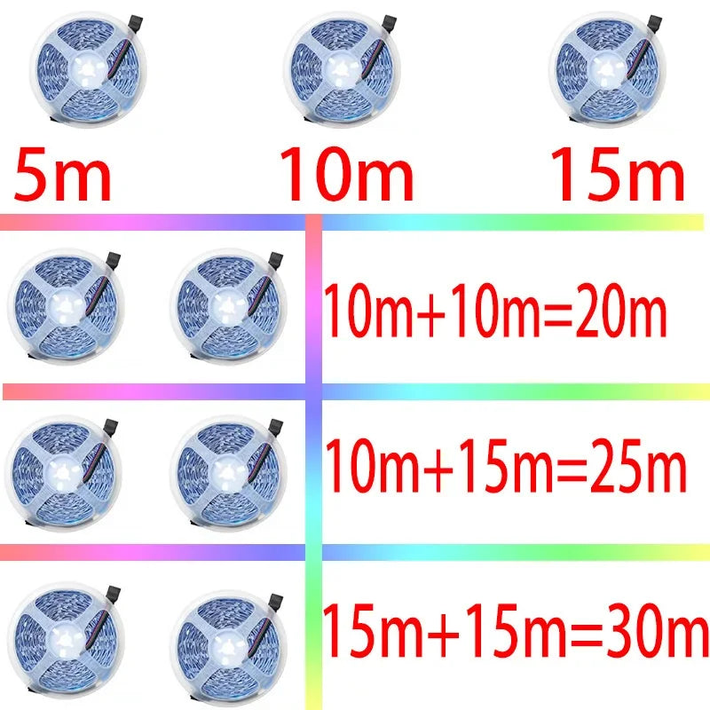 USB RGB LED Strip Light – Bluetooth & Remote Control, 1-30M