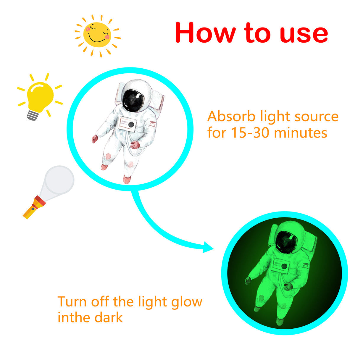 Glow in the Dark Stars Wall Stickers – 849Pcs Kids Room Décor